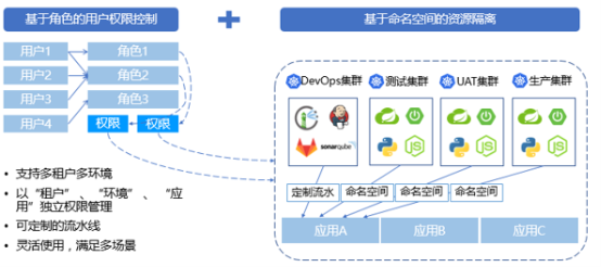 “金融云+Devops”，有限元科技打造自助化持續(xù)交付平臺
