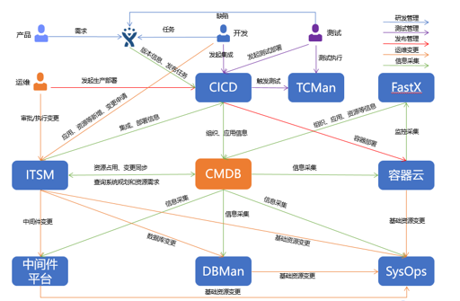 “金融云+Devops”，有限元科技打造自助化持續(xù)交付平臺