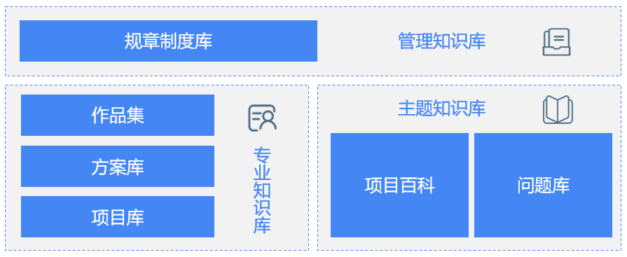 打破產(chǎn)能天花板！你需要藍凌新一代勘察設計行業(yè)知識庫！