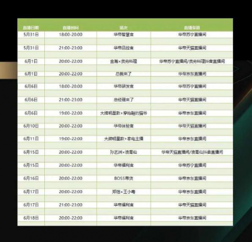 華帝618美好食光節(jié)鄭愷星推官現(xiàn)身直播間送福利，四大煙灶爆款推薦