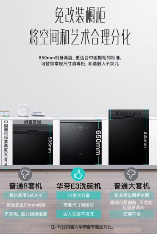 既要洗碗機(jī)又要消毒柜？華帝這款洗碗機(jī)徹底解決櫥柜小空間的窘境