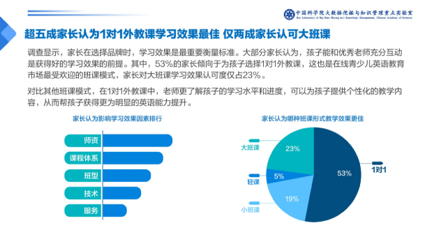 在線1對1外教課需求暴增，阿卡索高性價比課程受青睞