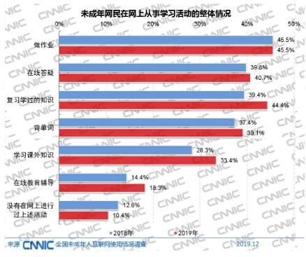 阿卡索教育公益下沉，助力解決我國(guó)英語(yǔ)教育資源分配不均難題