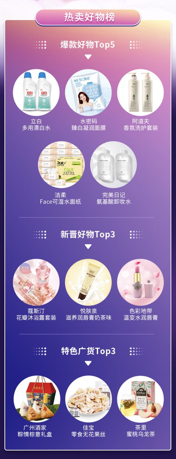 抖音深度聯(lián)動廣州首屆直播節(jié)，本地源頭好貨盡顯本土制造優(yōu)勢