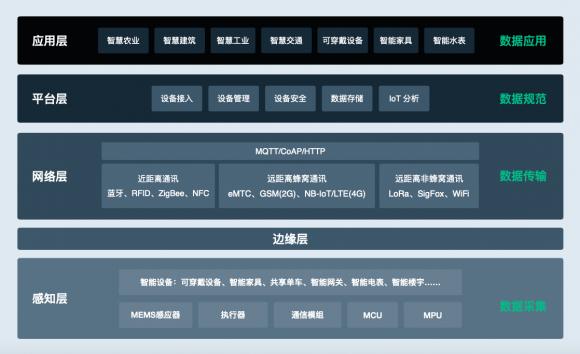 青云QingCloud正式發(fā)布物聯(lián)網(wǎng)與邊緣計算兩大平臺，全面賦能新基建產(chǎn)業(yè)智能化