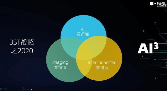 算力高達70 TOPS，支持L3級自動駕駛，黑芝麻華山二號A1000芯片正式發(fā)布