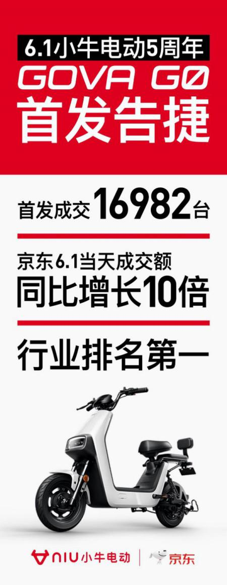 小牛電動GOVA G0銷量火爆 鋰電池新國標電動車大受歡迎