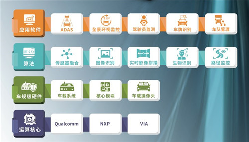 北京疫情告急，如何運(yùn)用自動(dòng)駕駛技術(shù)減少病毒傳播？