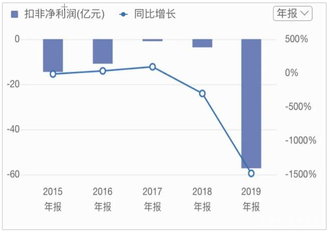 京東618聯(lián)合快手再放“雙百億補(bǔ)貼”大招，蘇寧還有子彈跟嗎？