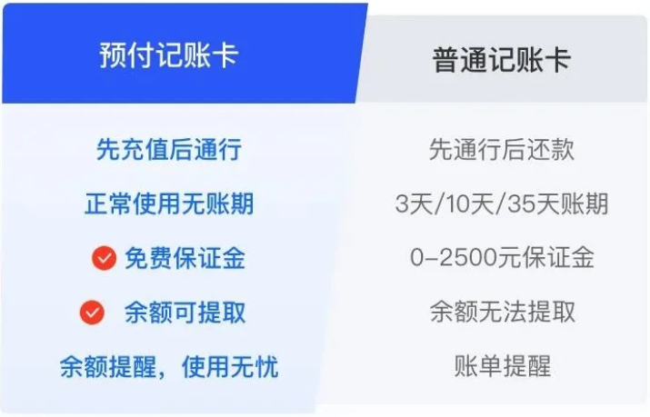 記賬卡賬單異常沒人管？滿幫預(yù)付記賬卡站出來了！