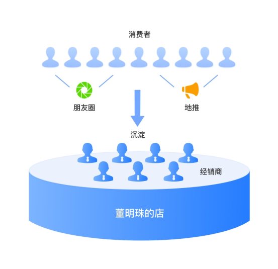 【小數(shù)觀行業(yè)】單日65.4億！深度剖析董明珠的中國制造數(shù)字新零售玩法