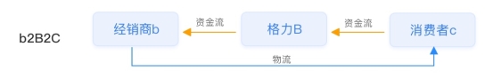 【小數(shù)觀行業(yè)】單日65.4億！深度剖析董明珠的中國制造數(shù)字新零售玩法