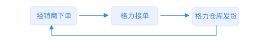 【小數(shù)觀行業(yè)】單日65.4億！深度剖析董明珠的中國制造數(shù)字新零售玩法
