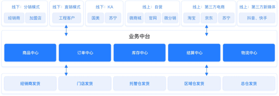 【小數(shù)觀行業(yè)】單日65.4億！深度剖析董明珠的中國制造數(shù)字新零售玩法