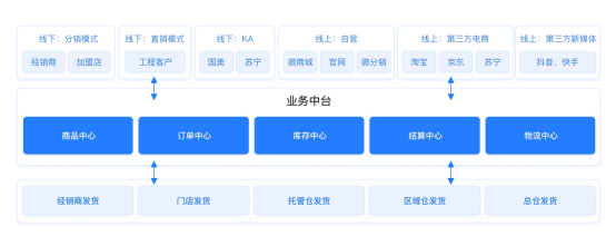 【小數(shù)觀行業(yè)】單日65.4億！深度剖析董明珠的中國制造數(shù)字新零售玩法