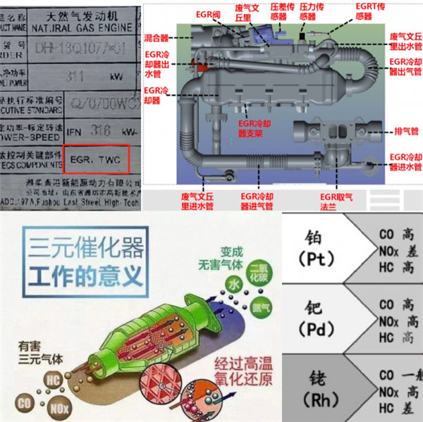 邦邦汽服汽配專家宋林波詳解：國六尾氣后處理為何這樣貴？