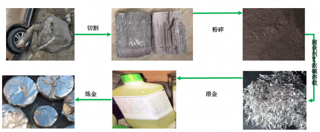 邦邦汽服汽配專家宋林波詳解：國六尾氣后處理為何這樣貴？