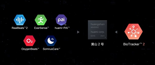 華米科技舉辦AI創(chuàng)新大會和開放日，新技術(shù)發(fā)布關(guān)注用戶健康