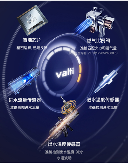 不想受冷水支配？高品質(zhì)家庭的沐浴神器，華帝零冷水熱水器安排