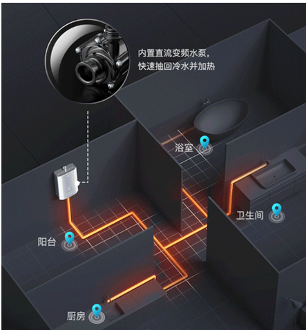 不想受冷水支配？高品質(zhì)家庭的沐浴神器，華帝零冷水熱水器安排