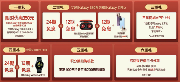 618購機有壓力？三星Galaxy S20 5G系列24期免息分期來幫你