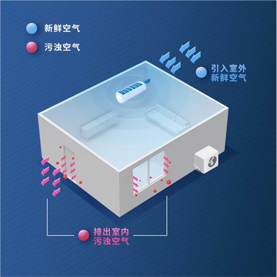 中怡康：海信新風(fēng)柜機(jī)5360比超35%，X7躋身新品TOP10