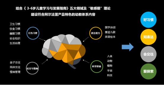 如何評價(jià)天貓超級晚李好介紹的阿爾法蛋大蛋2.0？