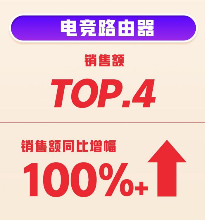 618首戰(zhàn)告捷！360智慧生活全渠道銷量、銷售額雙增長