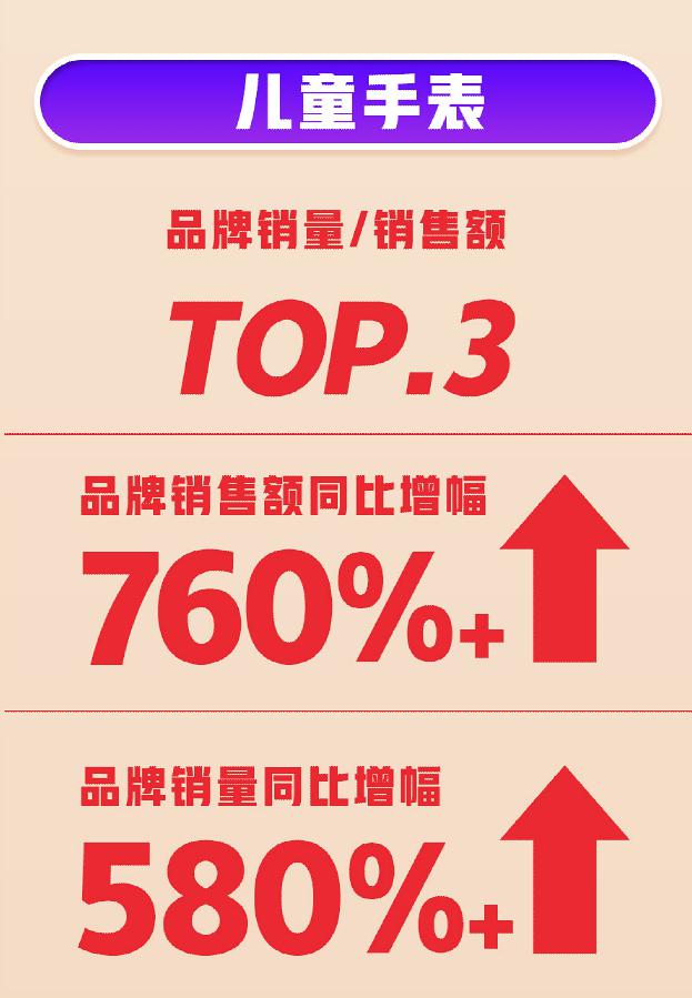 618首戰(zhàn)告捷！360智慧生活全渠道銷量、銷售額雙增長