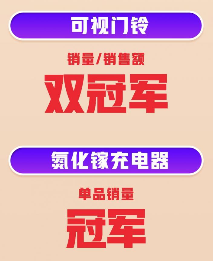 618首戰(zhàn)告捷！360智慧生活全渠道銷量、銷售額雙增長