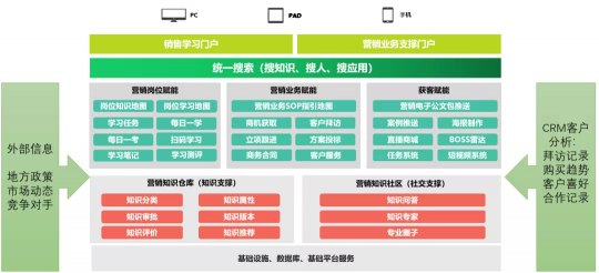 營銷人員乘風(fēng)破浪利器，藍(lán)凌知識化營銷獲客系統(tǒng)上新