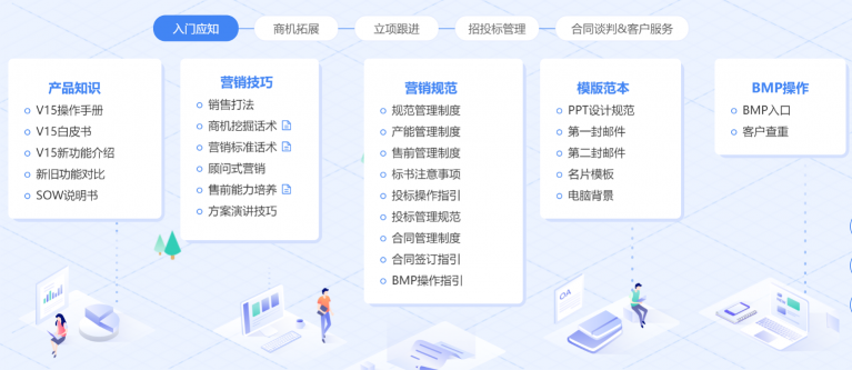 營銷人員乘風(fēng)破浪利器，藍(lán)凌知識化營銷獲客系統(tǒng)上新