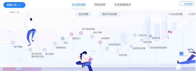 營銷人員乘風(fēng)破浪利器，藍(lán)凌知識化營銷獲客系統(tǒng)上新
