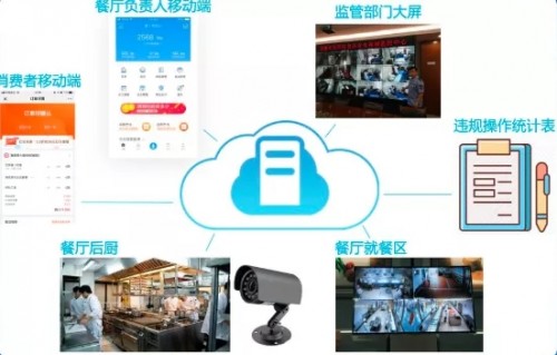 客如云全鏈路解決方案，助推四川省數(shù)字生活城市打造