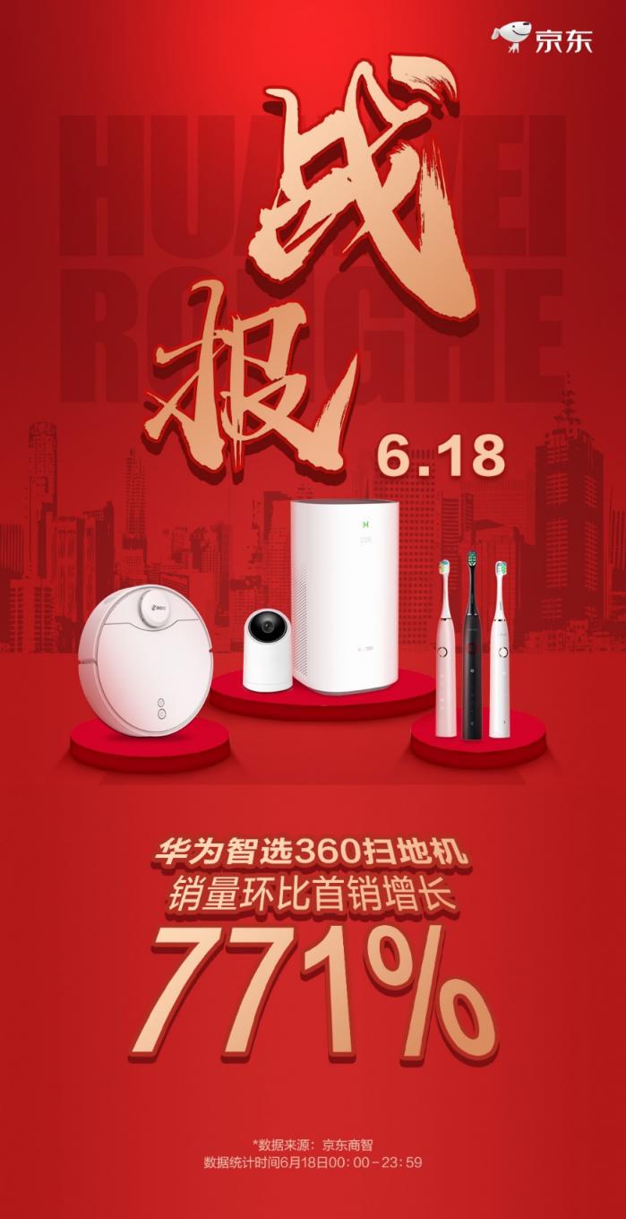 618大促360掃地機器人躋身京東品類前四，靠的是什么？