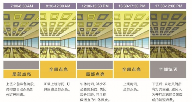 雷士國際智能照明控制系統(tǒng)，以人為本，不僅僅是燈光那么簡單