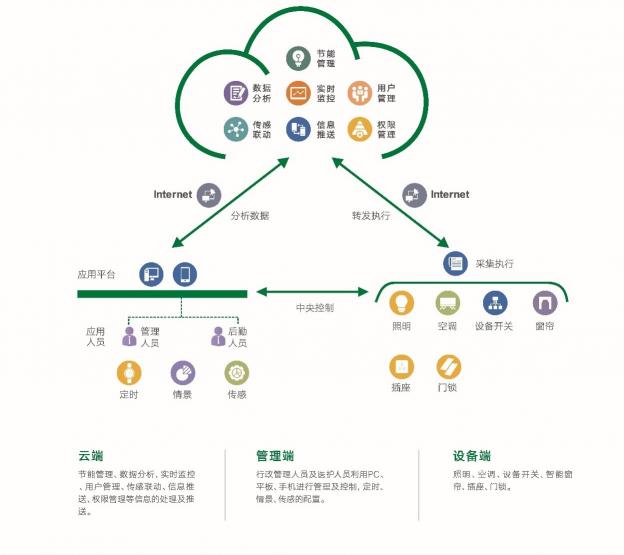 雷士國際智能照明控制系統(tǒng)，以人為本，不僅僅是燈光那么簡單