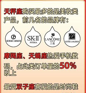 小象優(yōu)品發(fā)布618戰(zhàn)報：訂單量單日突破5000萬，近九成為分期訂單