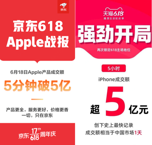 Apple 618兩大平臺數據背后是力量懸殊的博弈
