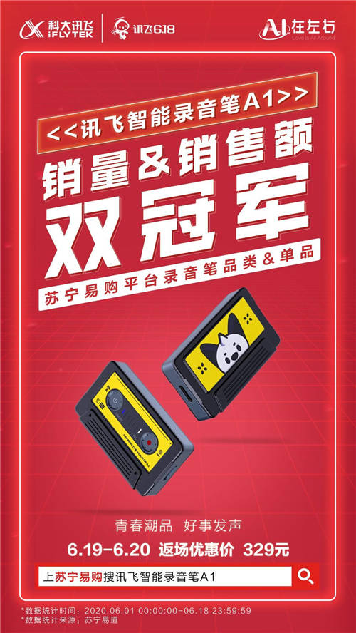 科大訊飛逆勢(shì)上揚(yáng)22項(xiàng)冠軍618強(qiáng)勢(shì)屠榜，網(wǎng)紅錄音筆引爆新消費(fèi)趨勢(shì)