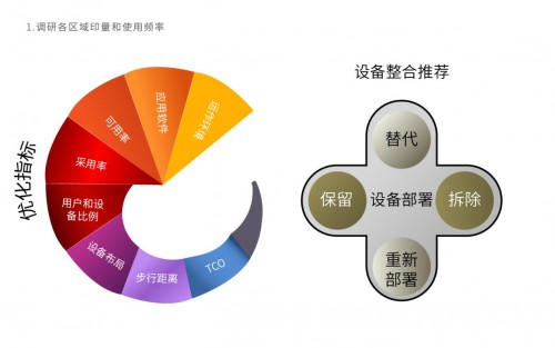 辦公室打印麻煩多，震旦文印解決方案來幫忙