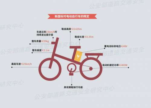 新國(guó)標(biāo)電動(dòng)車時(shí)代：小牛電動(dòng)車MQi2時(shí)尚設(shè)計(jì)，“動(dòng)力”與“標(biāo)準(zhǔn)之間平衡用戶需求