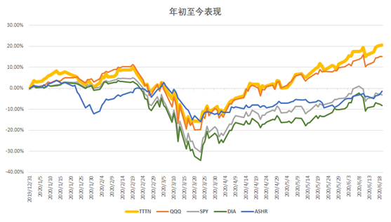 Salesforce、Adobe躋身中美互聯(lián)網(wǎng)20強(qiáng)，納入中美互聯(lián)網(wǎng)巨頭指數(shù)
