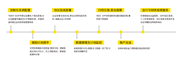 老虎證券股權(quán)激勵新業(yè)務(wù)再逆襲：小米、跟誰學(xué)、嘉楠耘智等60家公司背后的服務(wù)商