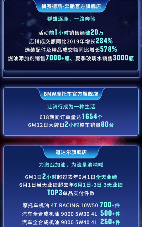 618終極戰(zhàn)報(bào)7.8億，興長信達(dá)戰(zhàn)力無限