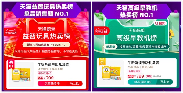 618戰(zhàn)報(bào)：牛聽聽蟬聯(lián)早教機(jī)行業(yè)冠軍，讀書牛3.0全新升級(jí)