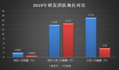 TCL科技VS京東方：哪只股票值得長期持有？