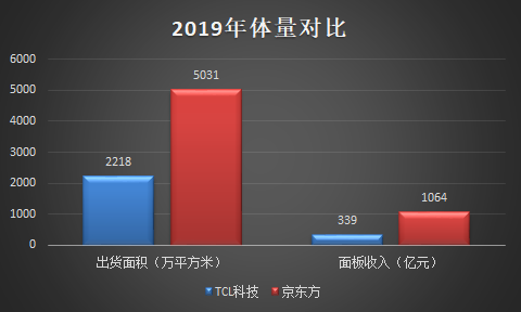 TCL科技VS京東方：哪只股票值得長期持有？
