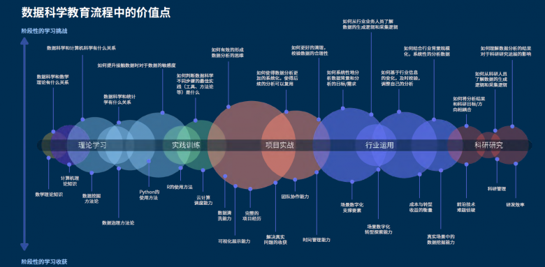 和鯨《數(shù)據(jù)科學教育白皮書》，實現(xiàn)專業(yè)高效建設