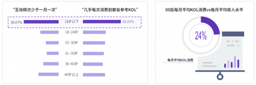 2020 KOL營銷洞察報告：可立普模式能否成為KOL營銷神器？
